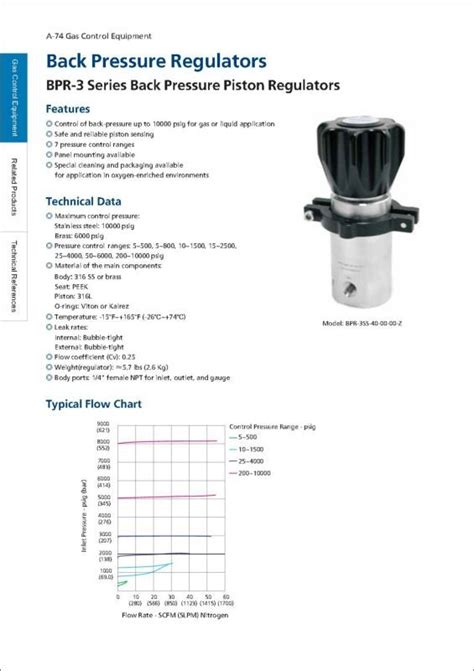 Fitok Back Pressure Regulators Bpr Series Fitek Pte Ltd Singapore