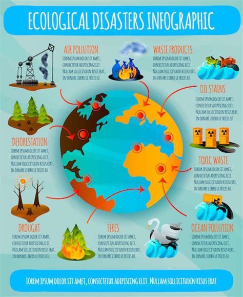 Infografias Sobre Desastres Naturales Images