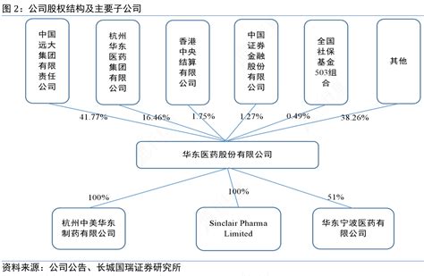 想请教下各位公司股权结构及主要子公司的情况行行查行业研究数据库