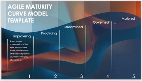 Agile Maturity Models And Assessments Smartsheet