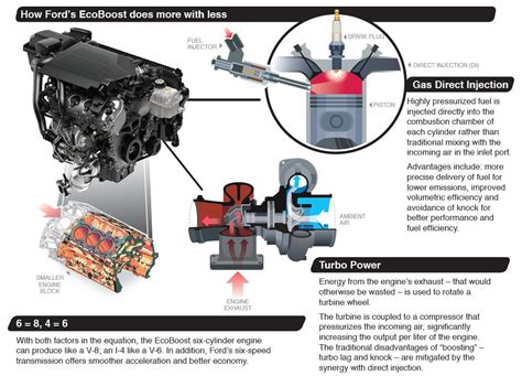 3 5 L Ecoboost Engine Diagram Water Pump Albums 105 Backgro