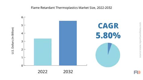 Flame Retardant Thermoplastics Market Size Forecast By