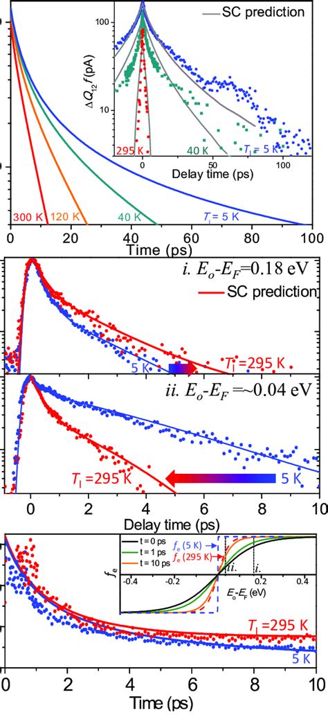 Lattice Temperature Dependence A Analytic SC Model Solutions