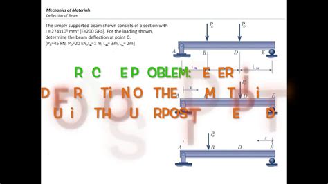 Deflection In Beams Superposition Method Lecture Youtube