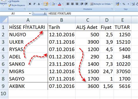 Excel Tablo Örnekleri