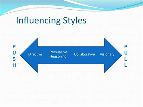 Ppt Influencing Skills Powerpoint Presentation Free Download Id174966