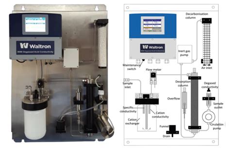 Optimizing Steam Purity Unveiling The Power Of Degassed Cation