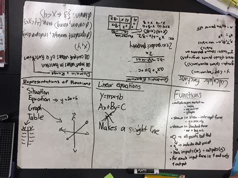 sheets    speak math