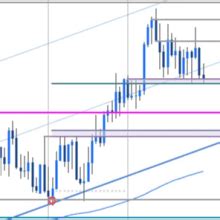 Canadian Dollar Short Term Outlook USD CAD Teases The Break Forex