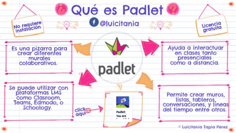 Luicitania Padlet