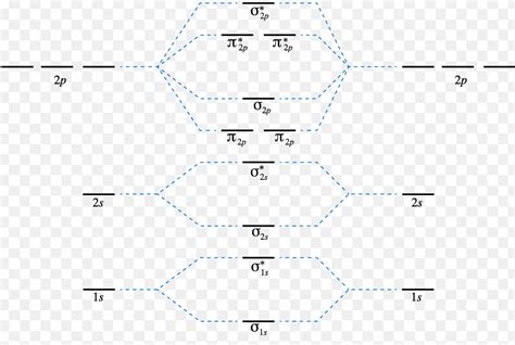 Energy Level Diagram For Molecular Orbitals Chemical Bonding And Molecular Structure