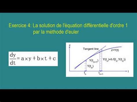 Exercice 4 Résolution d une équation différentielle d ordre 1 par