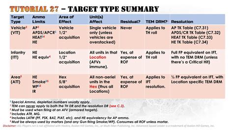 advanced squad leader asl boot camp  target types explained