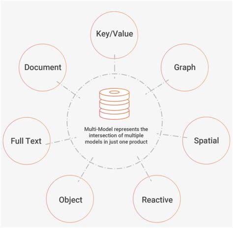 Multi-model Databases - Multi-model Database - Free Transparent PNG Download - PNGkey