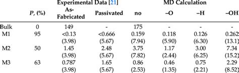 Thermal Conductivity κ In W Mk Obtained By The Md Calculation At A Download Scientific