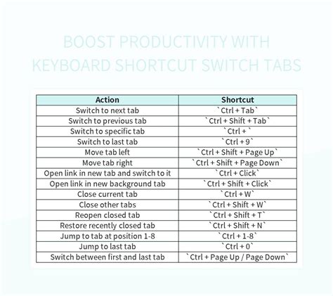 Boost Productivity With Keyboard Shortcut Switch Tabs Excel Template