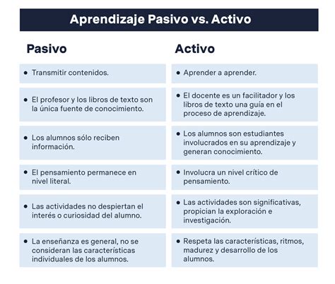 Total 58 Imagen Retos Del Docente En El Nuevo Modelo Educativo