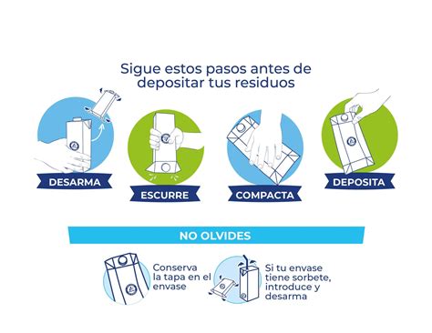 Aprende A Reciclar Efecto Responsable