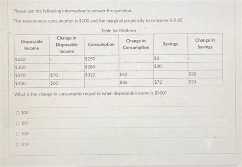 Solved According To Keynesian Economics Which Of The Chegg