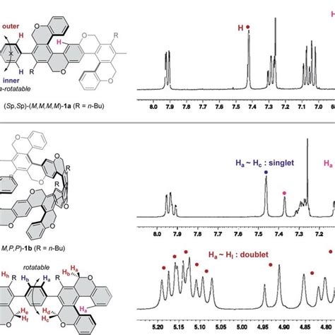 Rhodium Catalyzed Diastereo And Enantioselective Synthesis Of Cpps With