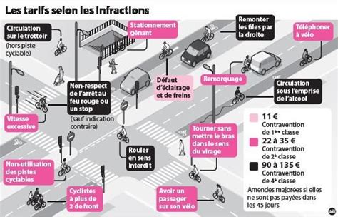 Le Conseil National De La Sécurité Routière A Préconisé Hier La Mise En