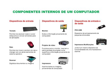 Componentes Internos Do Computador