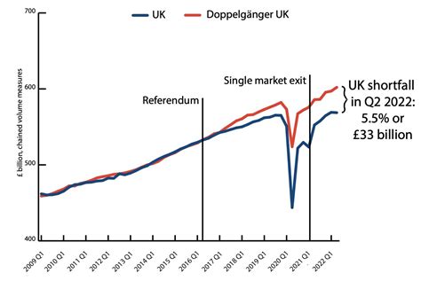 The Impact Of Brexit On The Uk Economy Reviewing The Evidence Cepr