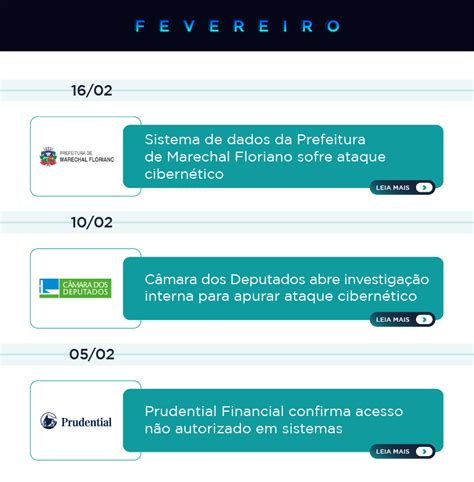 Linha Do Tempo O Impacto Dos Incidentes De Seguran A