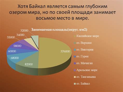 Площади - 32360-5