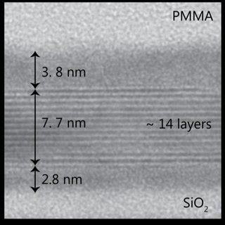 Pdf Evolution Of Superconductivity In Ultrathin Nbs