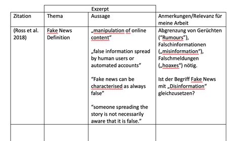 Exzerpt Schreiben Exzerpieren Tabelle Shribe