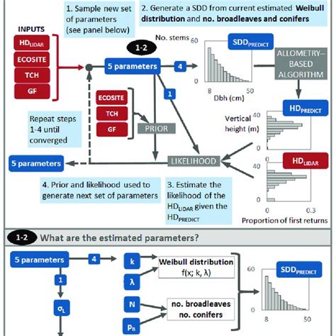 Overview Of The Markov Chain Monte Carlo Approach Used For Estimating