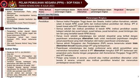 Kpdnhep On Twitter Pelan Pemulihan Negara Ppn Sop Fasa Tarikh