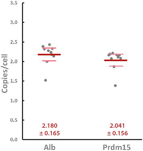 A Proposed Unified Mitotic Chromosome Architecture PNAS