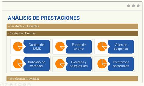 Estudio De Sueldos Y Salarios Landing Page Sueldos