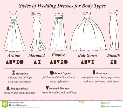 Styles Of Wedding Dress For Body Types Guide R Coolguides