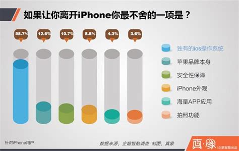 从iphone Ios 11的更新，看苹果的用户体验优化 人人都是产品经理