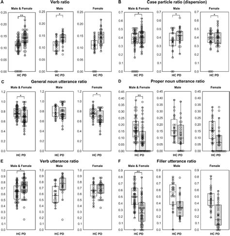 Parkinsonism Related Disorders