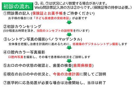 🔰初診の方へ くきた歯科クリニック