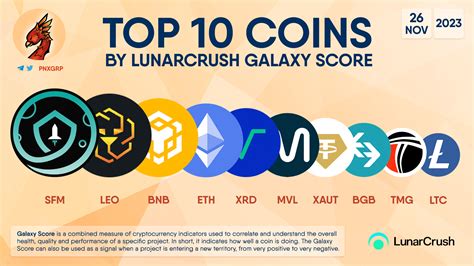 Top Coins By Lunarcrush Galaxy Score Phoenix Group On Binance Square