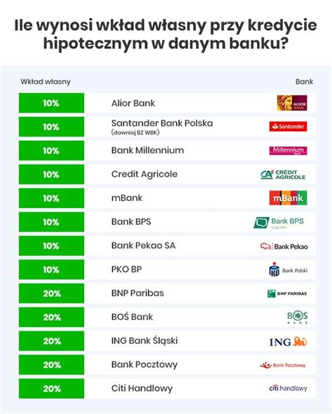 Darowizna Sposobem Na Wk Ad W Asny Przy Kredycie Hipotecznym Money Pl