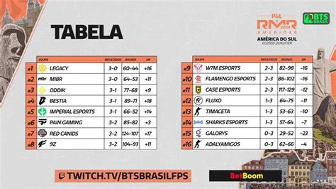 CS2 RMR Américas 2024 tem participantes definidos veja lista
