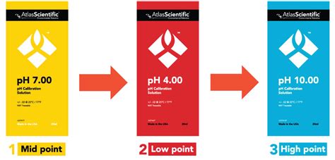 How Often To Calibrate A PH Meter Atlas Scientific