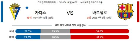 4월14일 카디스 바르셀로나 프리메라리가분석 해외스포츠 축구자료 라이브스코어 라이브맨 실시간 라이브스코어 토토사이트