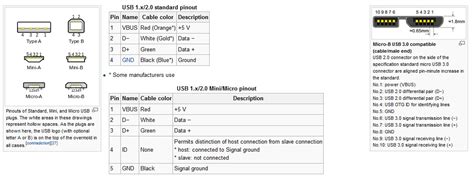 USB To Serial Pinout Diagram