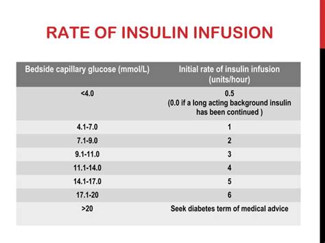 Perioperative Diabetes Mellitus Management Ppt