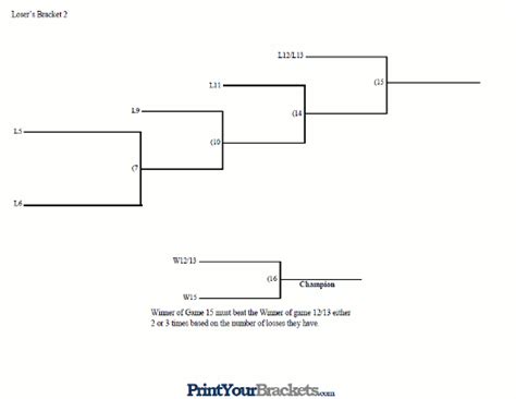 Losers Bracket