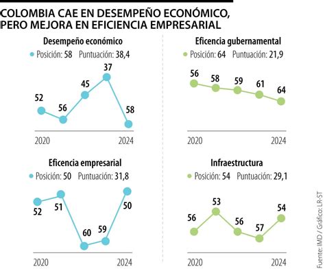 La Inflación Argentina Alcanza 211 En 2023 Y Supera El Dato Registrado