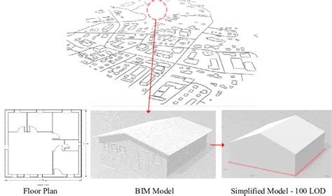 Bim Built Environment Download Scientific Diagram