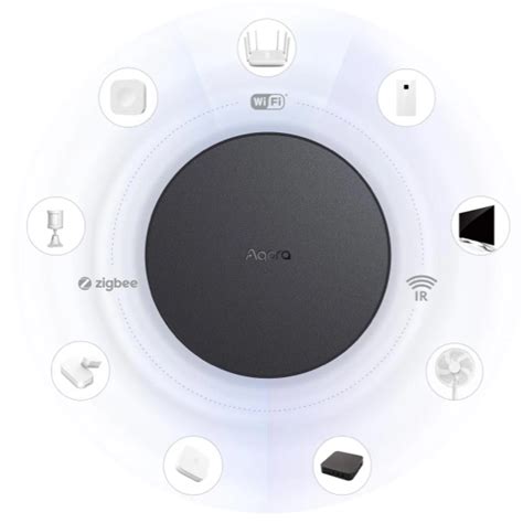Zigbee Хаб Aqara M2 Hub - блок управления (шлюз, хаб) – купить, цена ...